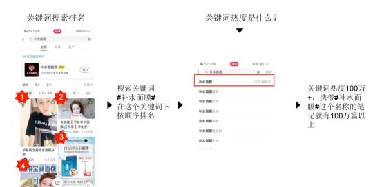 小红书搜索排名跟搜索广告的区别（附小红书搜索排名的价值）