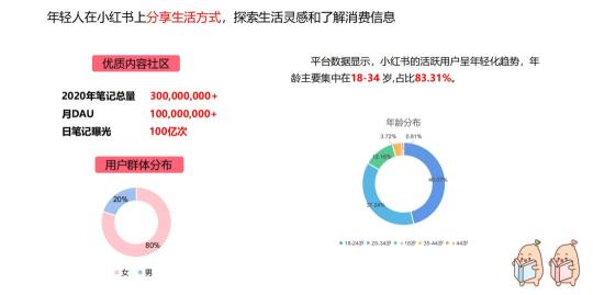 小红书估值超200亿元，品牌方在小红书做seo还有没有必要（附小红书SEO要注意这3个问题）