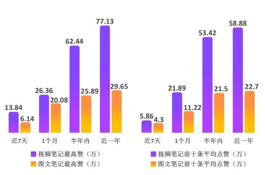 如何去创造一个高质量的爆款短视频笔记？（5条打造优质短视频作品的攻略）