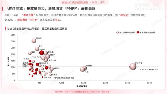 2021年小红书营销洞察报告分析（我们可以发现几点品牌营销生态现状和趋势）