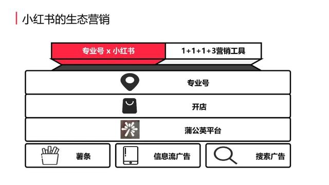 小红书号店一体制新规介绍（附新规对小红书社区带来哪些重大变化）