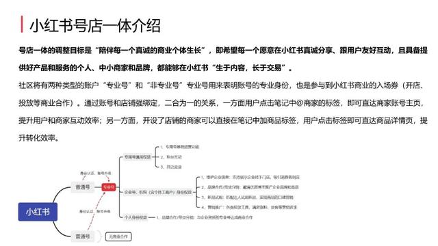 小红书号店一体制新规介绍（附新规对小红书社区带来哪些重大变化）