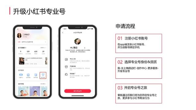 小红书号店一体制新规介绍（附新规对小红书社区带来哪些重大变化）