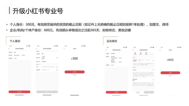 小红书号店一体制新规介绍（附新规对小红书社区带来哪些重大变化）