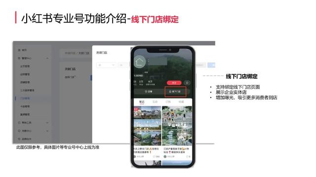 小红书号店一体制新规介绍（附新规对小红书社区带来哪些重大变化）
