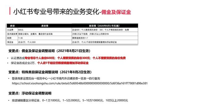小红书号店一体制新规介绍（附新规对小红书社区带来哪些重大变化）