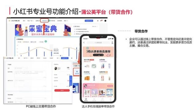 小红书号店一体制新规介绍（附新规对小红书社区带来哪些重大变化）