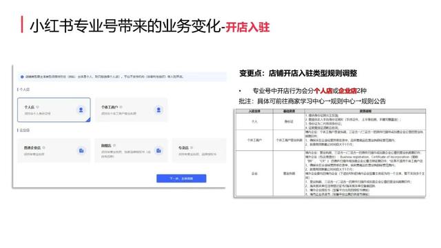 小红书号店一体制新规介绍（附新规对小红书社区带来哪些重大变化）