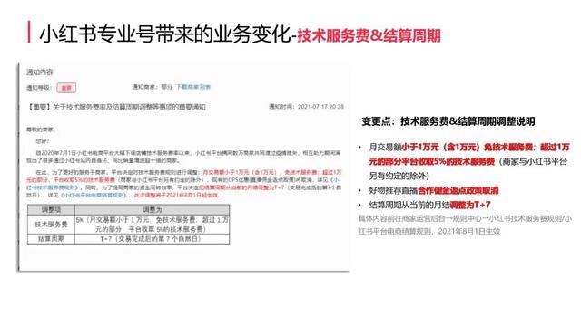 小红书号店一体制新规介绍（附新规对小红书社区带来哪些重大变化）