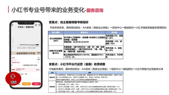 小红书号店一体制新规介绍（附新规对小红书社区带来哪些重大变化）