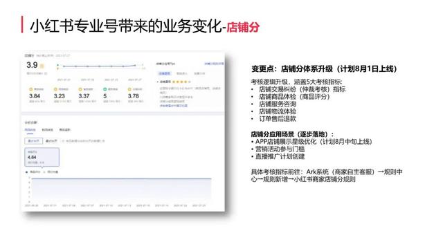 小红书号店一体制新规介绍（附新规对小红书社区带来哪些重大变化）