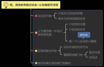 一场完整的线上活动主要注意哪些要素？（线上活动策划思维，具体骨架分为以下7步）