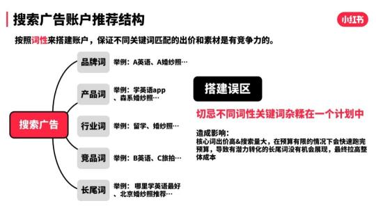 小红书618活动，品牌投放攻略有哪些？（小红书笔记爆款的4大投放逻辑）
