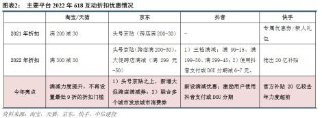 冲刺“618”将成为商家保业绩的关键营销节点（附淘宝、京东、抖音、快手的活动政策）