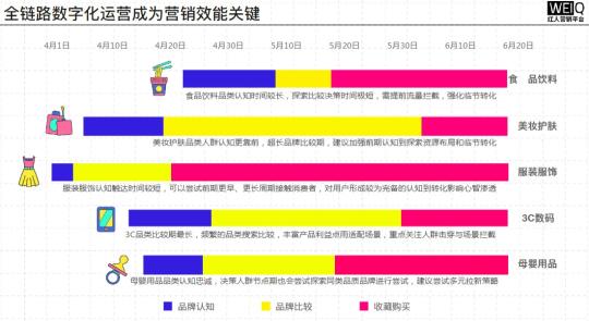 冲刺“618”将成为商家保业绩的关键营销节点（附淘宝、京东、抖音、快手的活动政策）