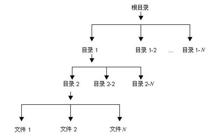 网站的物理结构是由页面的真实存储位置所决定的结构（附物理结构类型介绍）