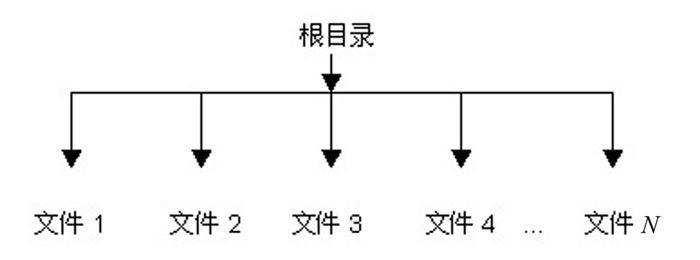 网站的物理结构是由页面的真实存储位置所决定的结构（附物理结构类型介绍）