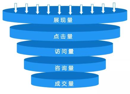 产品跟运营有什么区别（详解产品跟和运营的关系）