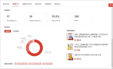 关于小红书直播“潜规则”（深扒小红书直播数据分析直播规则）