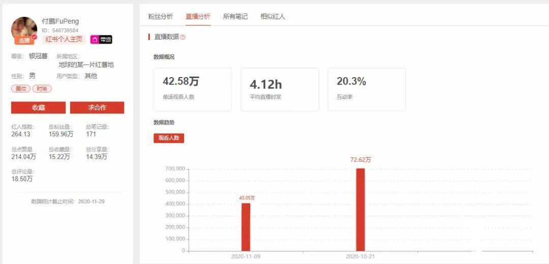 关于小红书直播“潜规则”（深扒小红书直播数据分析直播规则）