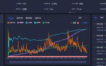 抖音不同账号的直播数据怎么分析（分享抖音电商直播数据复盘的作用）