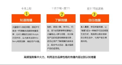 小红书运营如何可以获取更高的曝光率（分享小红书运营攻略及内容技巧）