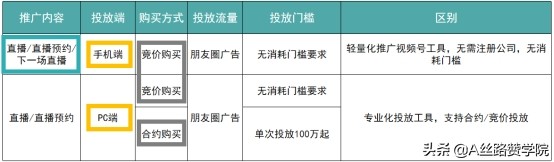 微信视频号直播可以引流吗（分享视频号直播引流最快的三大秘密）