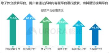 抖音短视频风口过了吗（抖音视频搜索，是下一个红利新风口吗）