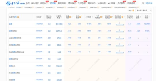 精准获客及主动获客方式和技巧（互联网精准引流获客策略推荐）