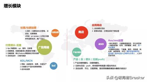 用户增长运营是做什么的（附一位合格的运营增长人员的必备能力）