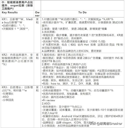 用户增长运营是做什么的（附一位合格的运营增长人员的必备能力）