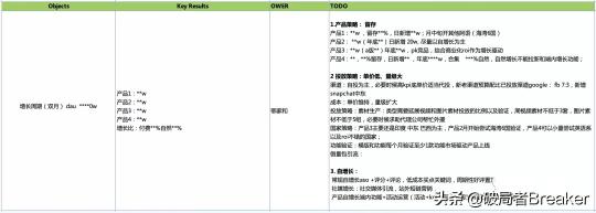 用户增长运营是做什么的（附一位合格的运营增长人员的必备能力）