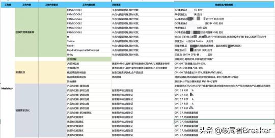 用户增长运营是做什么的（附一位合格的运营增长人员的必备能力）