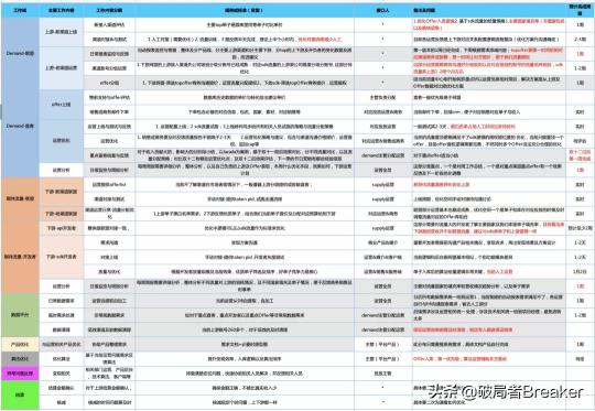 用户增长运营是做什么的（附一位合格的运营增长人员的必备能力）