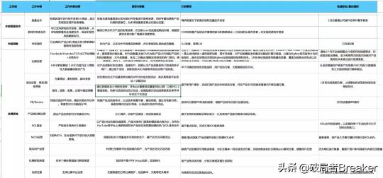 用户增长运营是做什么的（附一位合格的运营增长人员的必备能力）