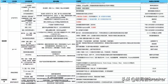 用户增长运营是做什么的（附一位合格的运营增长人员的必备能力）