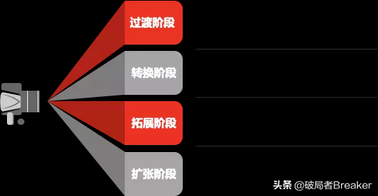 用户增长运营是做什么的（附一位合格的运营增长人员的必备能力）