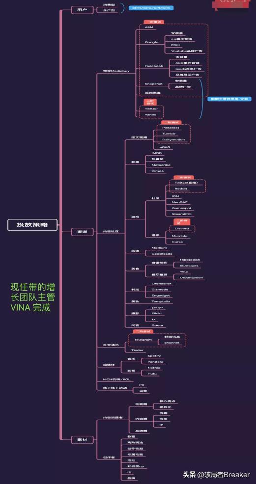 用户增长运营是做什么的（附一位合格的运营增长人员的必备能力）