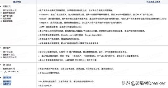 用户增长运营是做什么的（附一位合格的运营增长人员的必备能力）
