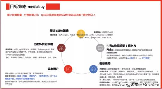 用户增长运营是做什么的（附一位合格的运营增长人员的必备能力）