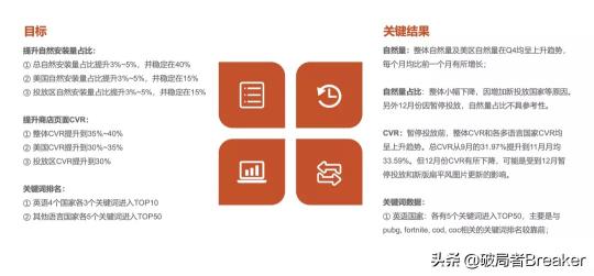 用户增长运营是做什么的（附一位合格的运营增长人员的必备能力）