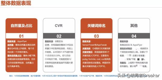 用户增长运营是做什么的（附一位合格的运营增长人员的必备能力）