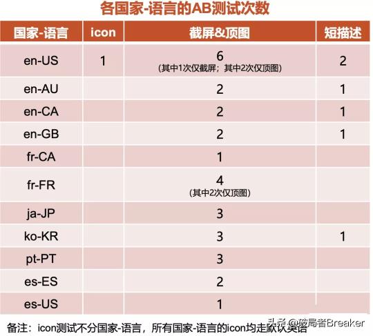 用户增长运营是做什么的（附一位合格的运营增长人员的必备能力）