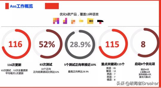 用户增长运营是做什么的（附一位合格的运营增长人员的必备能力）