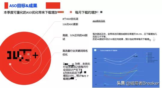 用户增长运营是做什么的（附一位合格的运营增长人员的必备能力）
