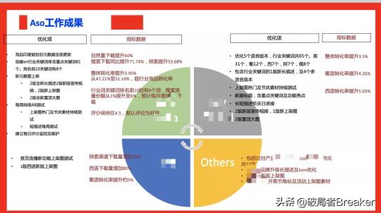 用户增长运营是做什么的（附一位合格的运营增长人员的必备能力）