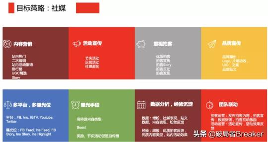 用户增长运营是做什么的（附一位合格的运营增长人员的必备能力）