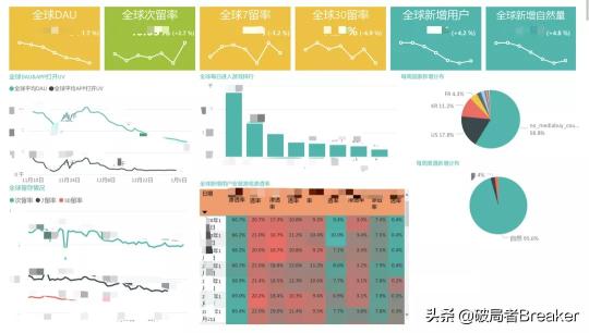 用户增长运营是做什么的（附一位合格的运营增长人员的必备能力）