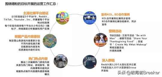 用户增长运营是做什么的（附一位合格的运营增长人员的必备能力）