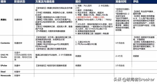 用户增长运营是做什么的（附一位合格的运营增长人员的必备能力）